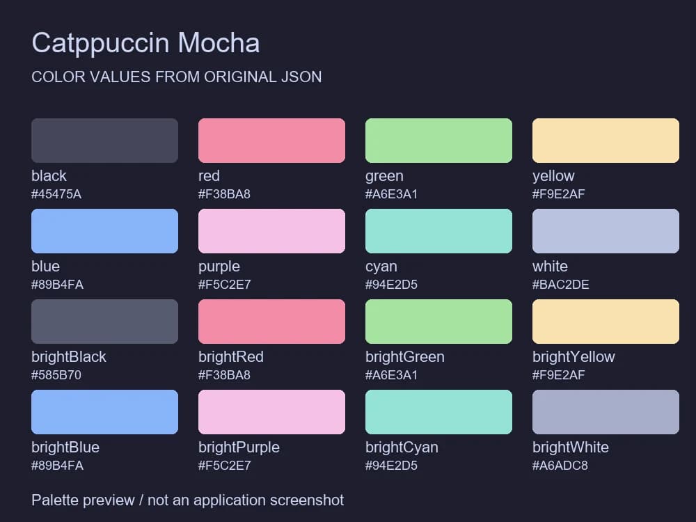 Windows Terminal Catppuccin 四款配色 · JSON:按 Mocha 原JSON色值绘制 · 非运行截图
